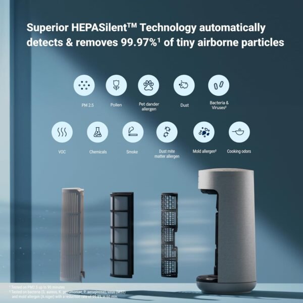 BLUEAIR ComfortPure Most Powerful 3-in-1 Air Purifier - Image 5